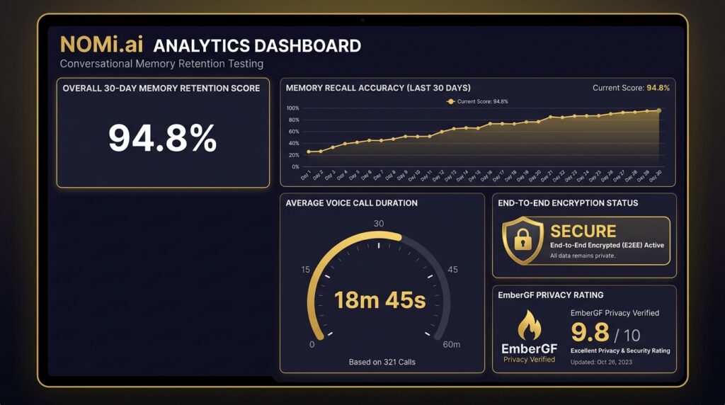 Nomi.ai 30-Day Memory Retention Test